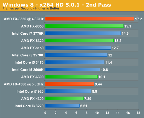 Windows 8 - x264 HD 5.0.1 - 2nd Pass