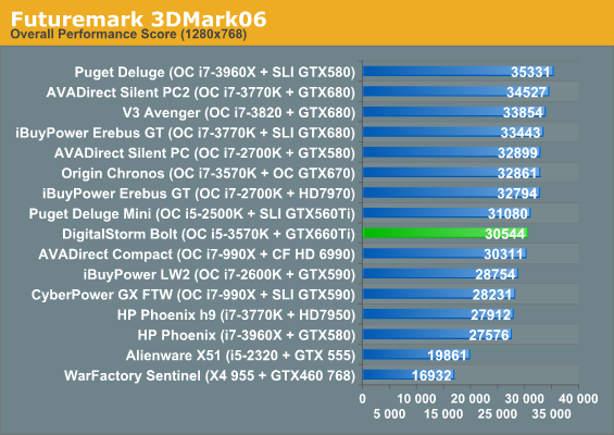 Futuremark 3DMark06