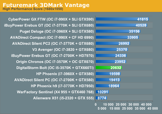 Futuremark 3DMark Vantage