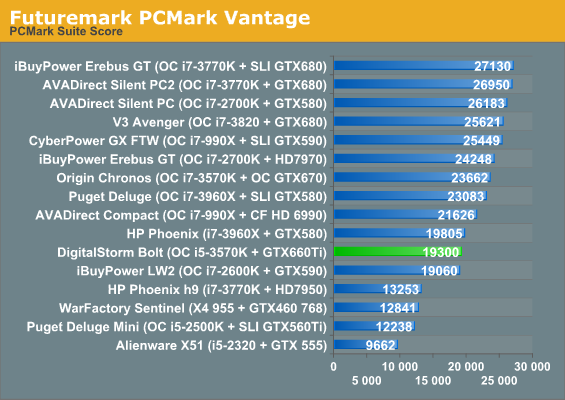 Futuremark PCMark Vantage