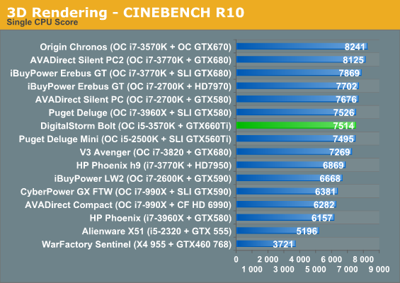 3D Rendering - CINEBENCH R10