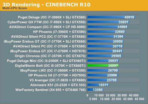 3D Rendering - CINEBENCH R10