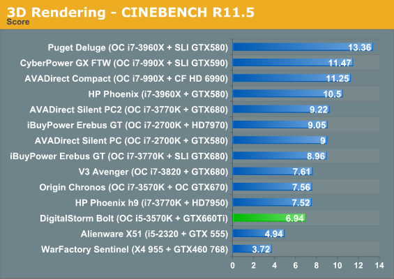 3D Rendering - CINEBENCH R11.5