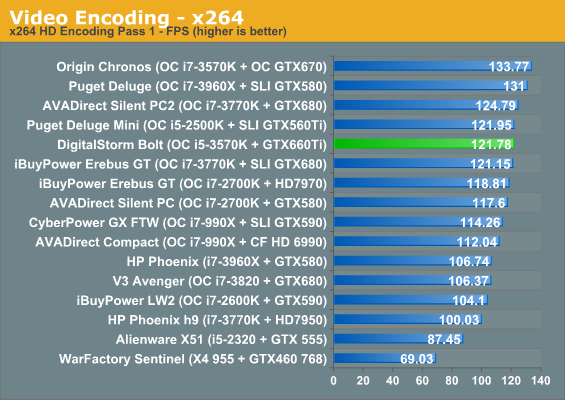 Video Encoding - x264