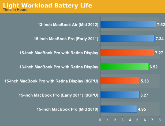 Apple macbook air 2012 battery life backgrounds for macbook pro retina display