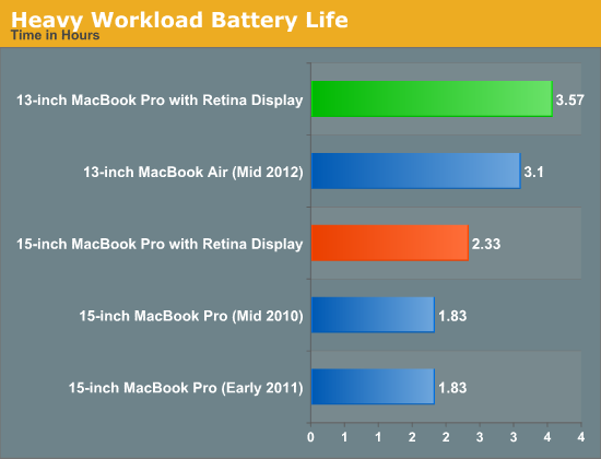 macbook pro 13 inch mid 2012 battery life