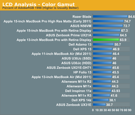 LCD Analysis - Color Gamut