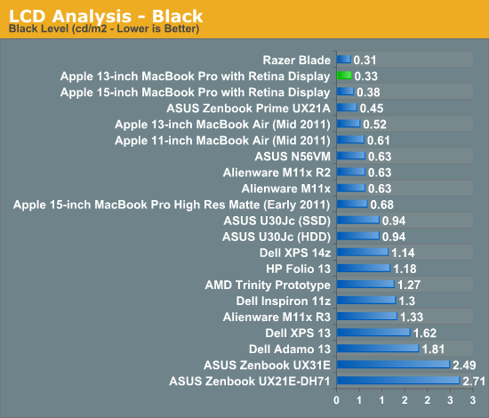 LCD Analysis - Black