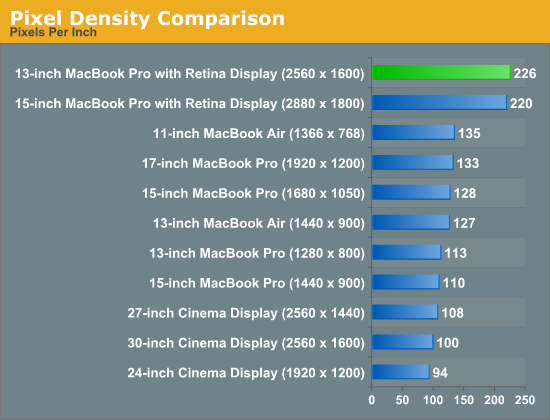 Pixel Density Comparison