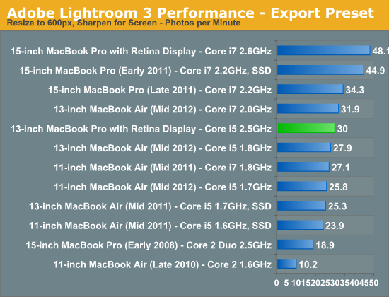 Adobe Lightroom 3 Performance - Export Preset