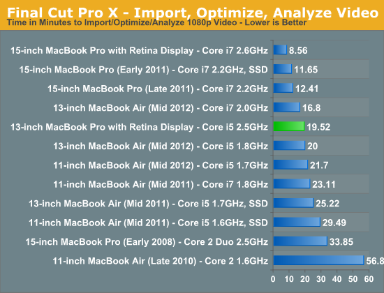 Final Cut Pro X - Import, Optimize, Analyze Video