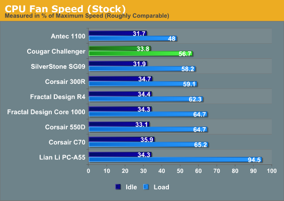 CPU Fan Speed (Stock)