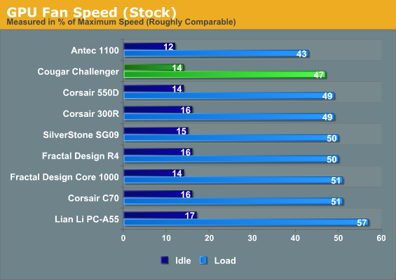 GPU Fan Speed (Stock)