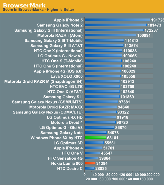 BrowserMark