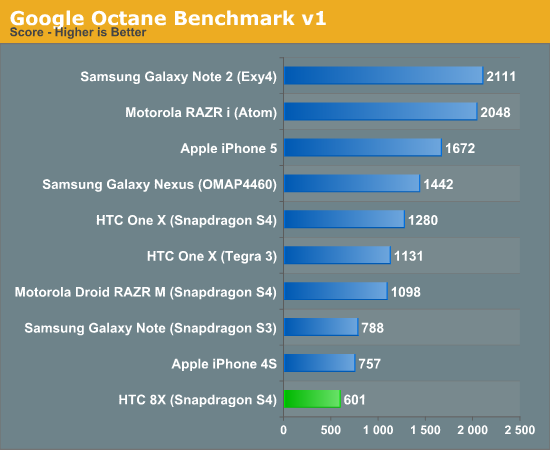 Google Octane Benchmark v1