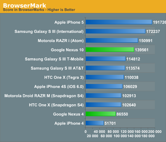 BrowserMark