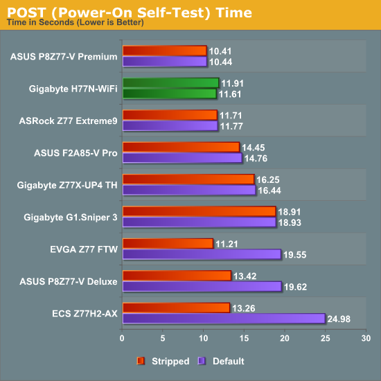 POST (Power-On Self-Test) Time