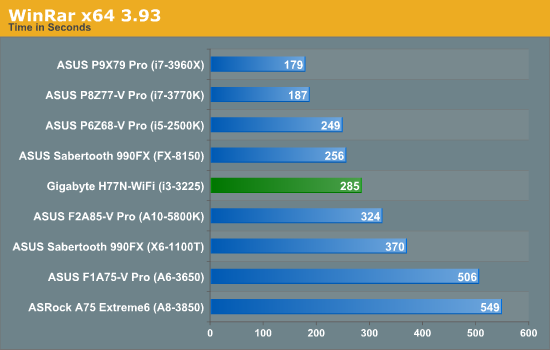Computation Benchmarks Gigabyte H77n Wifi Review First Look At Ivy Bridge With Mitx