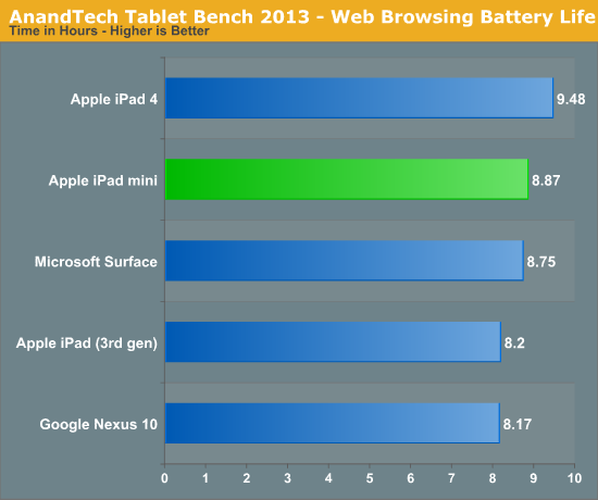 iPad mini 5 Battery