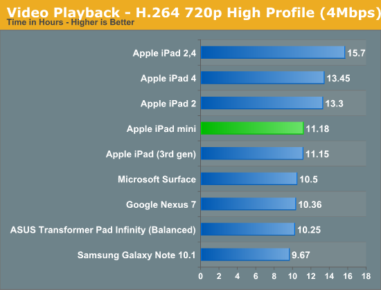 Video Playback - H.264 720p High Profile (4Mbps)