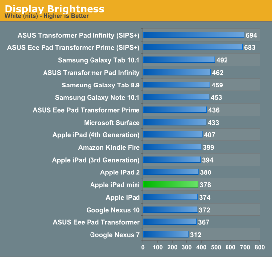 Display Brightness