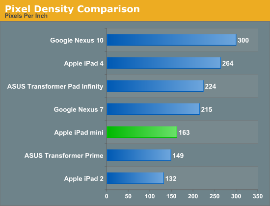 Pixel Density Comparison