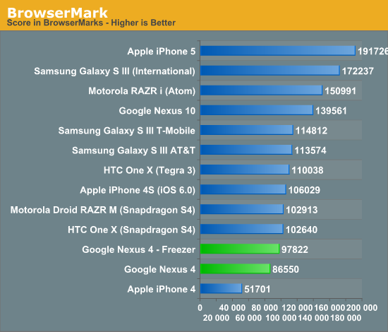 BrowserMark