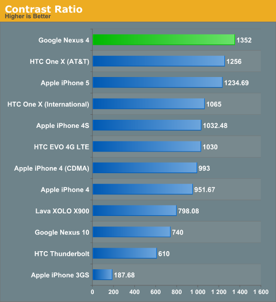 Contrast Ratio