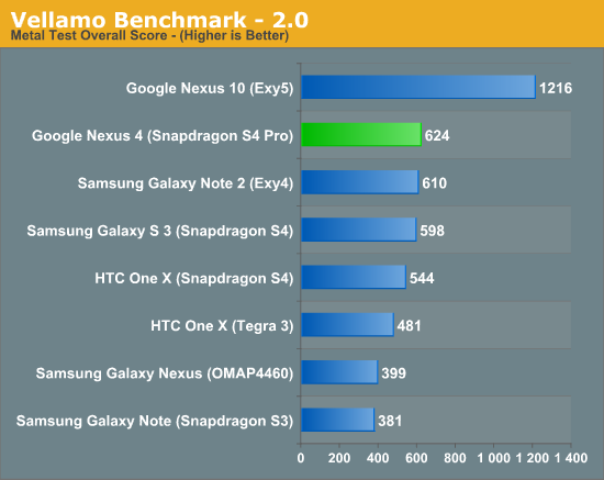 Vellamo Benchmark - 2.0