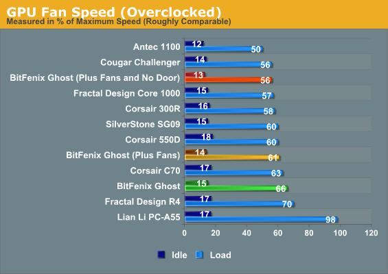 GPU Fan Speed (Overclocked)