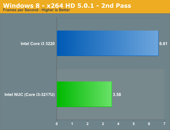 Windows 8 - x264 HD 5.0.1 - 2nd Pass