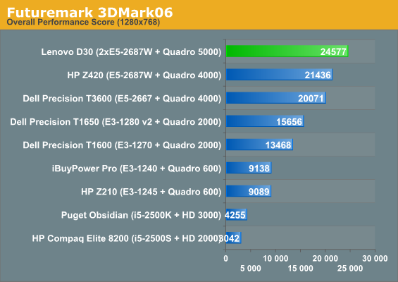 Futuremark 3DMark06