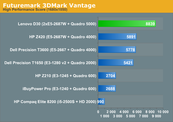 Futuremark 3DMark Vantage