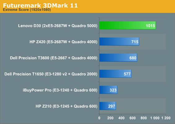 Futuremark 3DMark 11