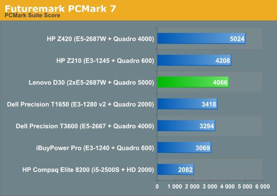 Futuremark PCMark 7