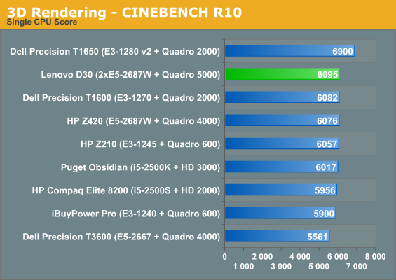 3D Rendering - CINEBENCH R10