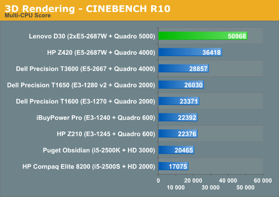 3D Rendering - CINEBENCH R10