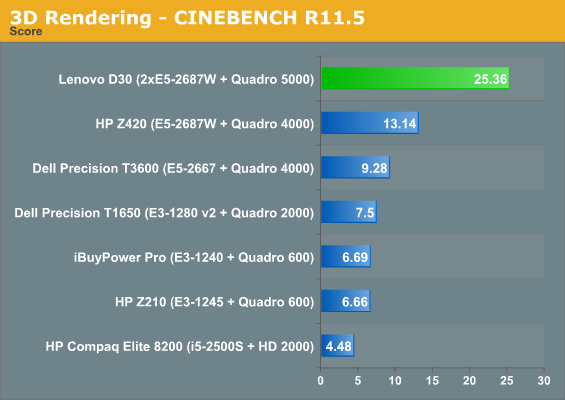 3D Rendering - CINEBENCH R11.5