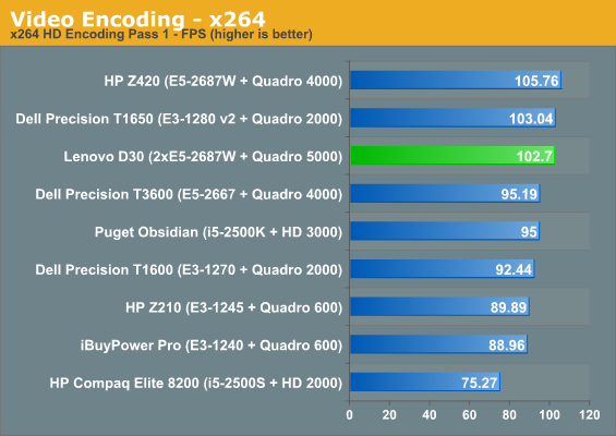 Video Encoding - x264