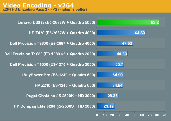 Video Encoding - x264