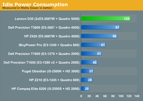 Dell Server Power Consumption Chart