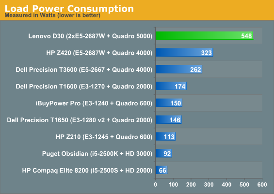 Load Power Consumption