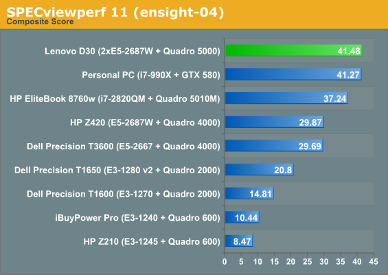 SPECviewperf 11 (ensight-04)