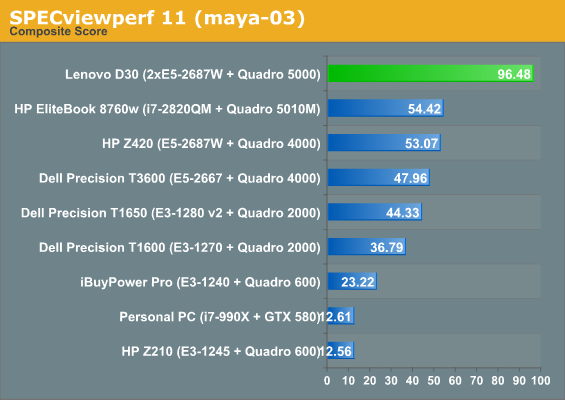 SPECviewperf 11 (maya-03)