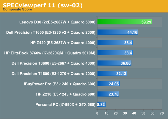 SPECviewperf 11 (sw-02)