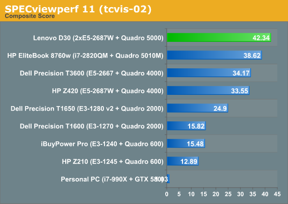 SPECviewperf 11 (tcvis-02)