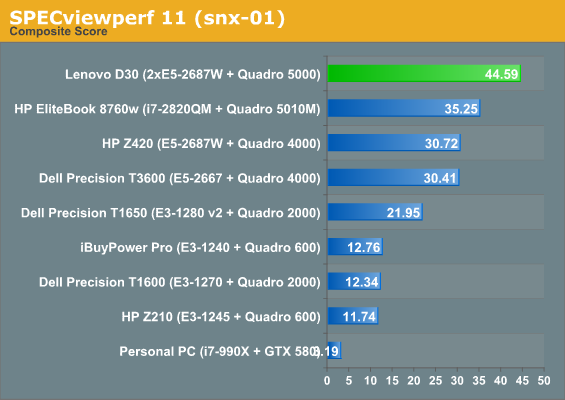 SPECviewperf 11 (snx-01)