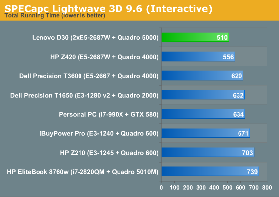 SPECapc Lightwave 3D 9.6 (Interactive)