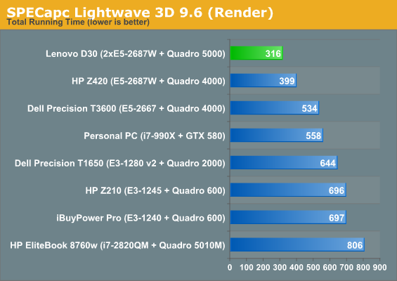 SPECapc Lightwave 3D 9.6 (Render)