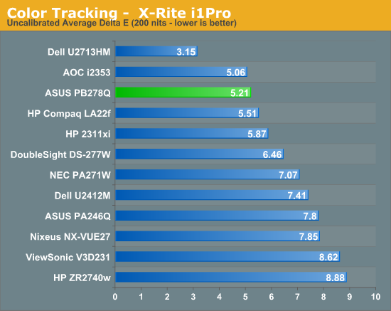 Color Tracking -  X-Rite i1Pro